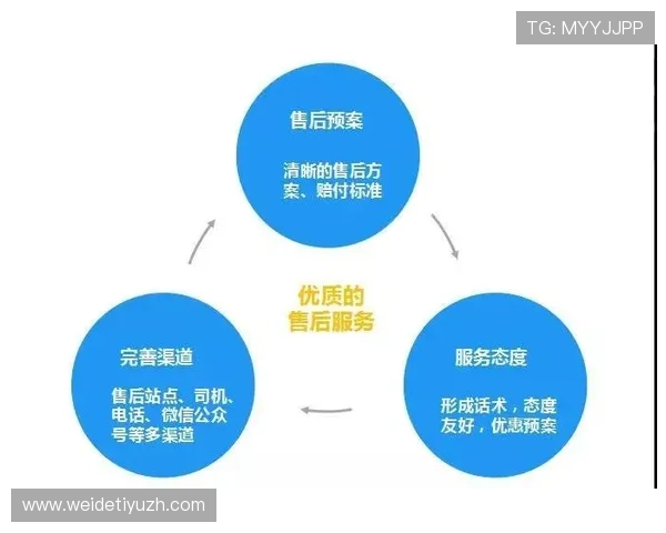 顶胜体育客户服务与售后保障体系详解为消费者提供更优质的购物体验与售后支持